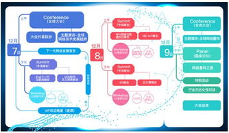 gntc全球網(wǎng)絡(luò)技術(shù)大會擴(kuò)容至3天，共議網(wǎng)絡(luò)重構(gòu)之路與計(jì)算機(jī)軟硬件技術(shù)開發(fā)